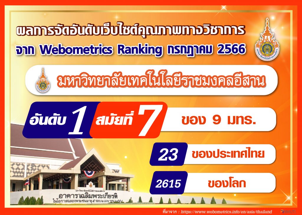 Webometrics-Ranking-july-2023-01-1024x731