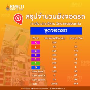 ผังจอดรถภายในมทร.อีสาน วิทยาเขตขอนแก่น